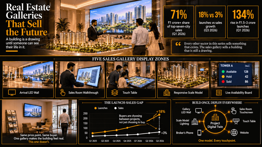 Real Estate & Property Sales — Site Offices, Experience Centres