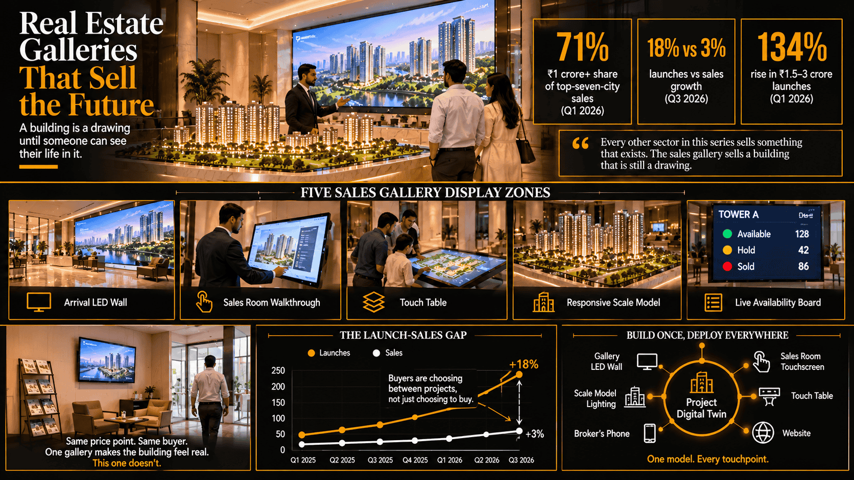 Real Estate & Property Sales — Site Offices, Experience Centres